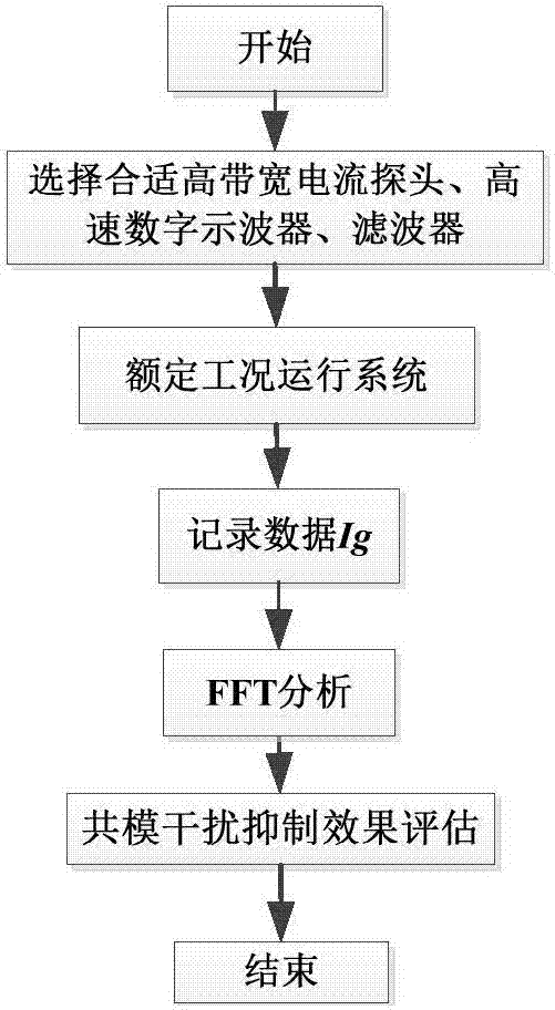 ag真人官网平台